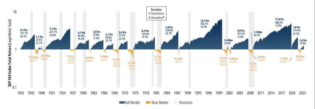 How to Invest During a Market Crash Without Panic (2026 Proven Strategy Guide)