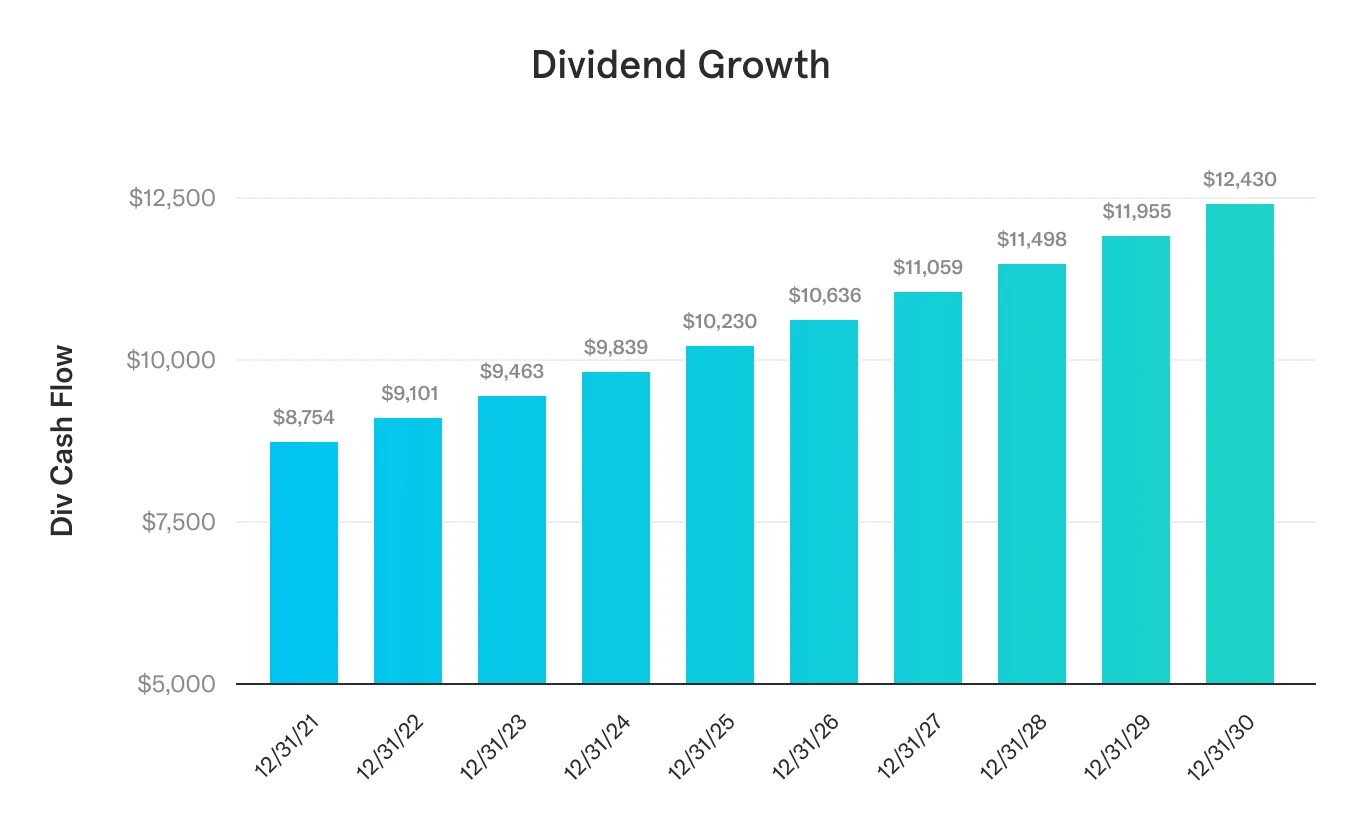 Real Estate Investing for Beginners (2026): The Smart & Proven First Property Guide