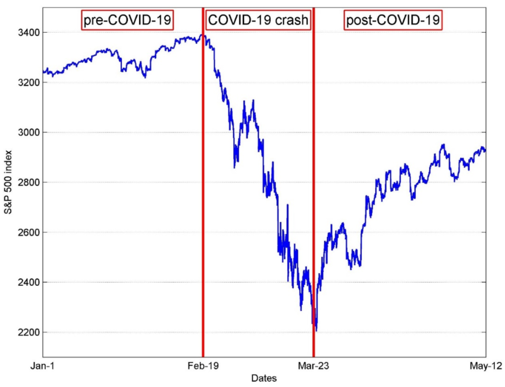 How to invest during a market crash historical recovery comparison chart