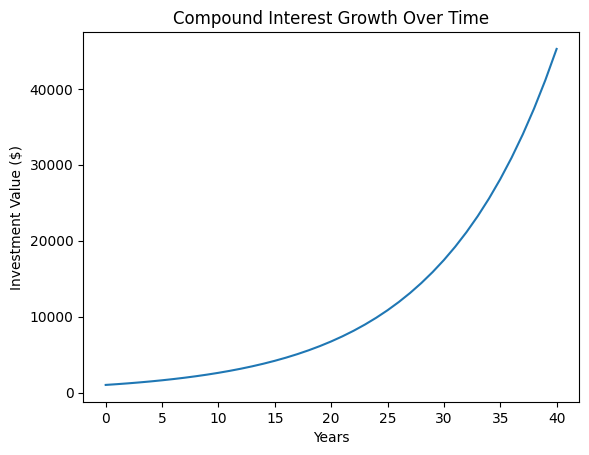 compound interest growth chart 1000 investment 10 percent over 40 years