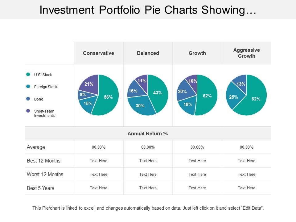 dividend investing strategy portfolio allocation example