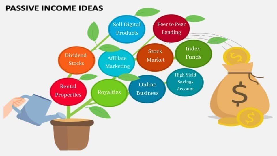dividend investing strategy passive income concept