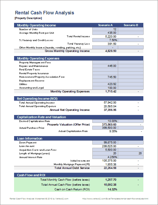 Rental property income breakdown pie chart