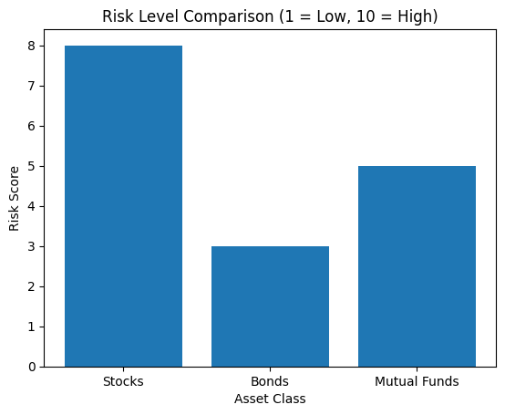 Risks of Stock Investing