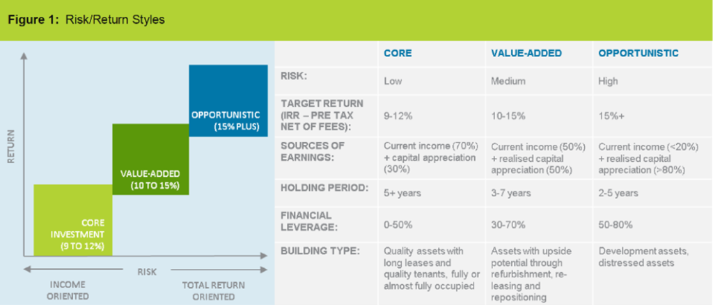 Comparison table of beginner real estate investment strategies