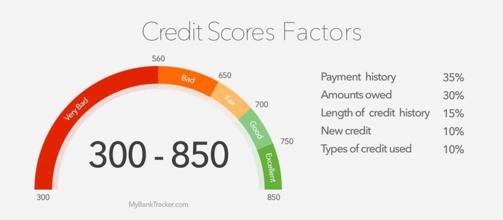 improve credit score fast score range chart 2026