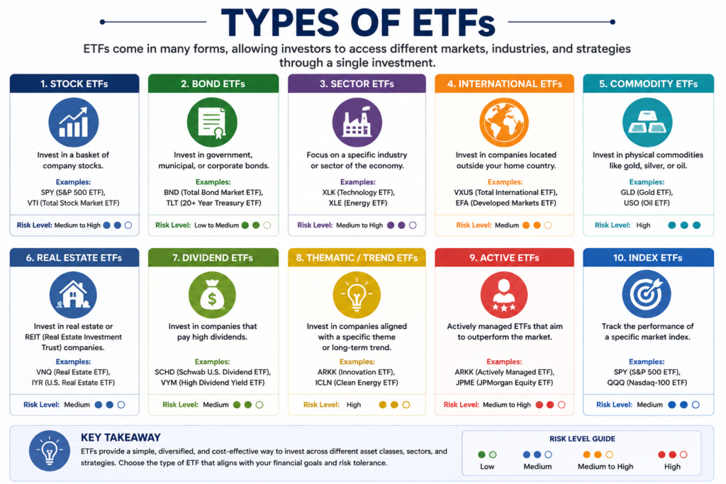 ETF Types Diagram